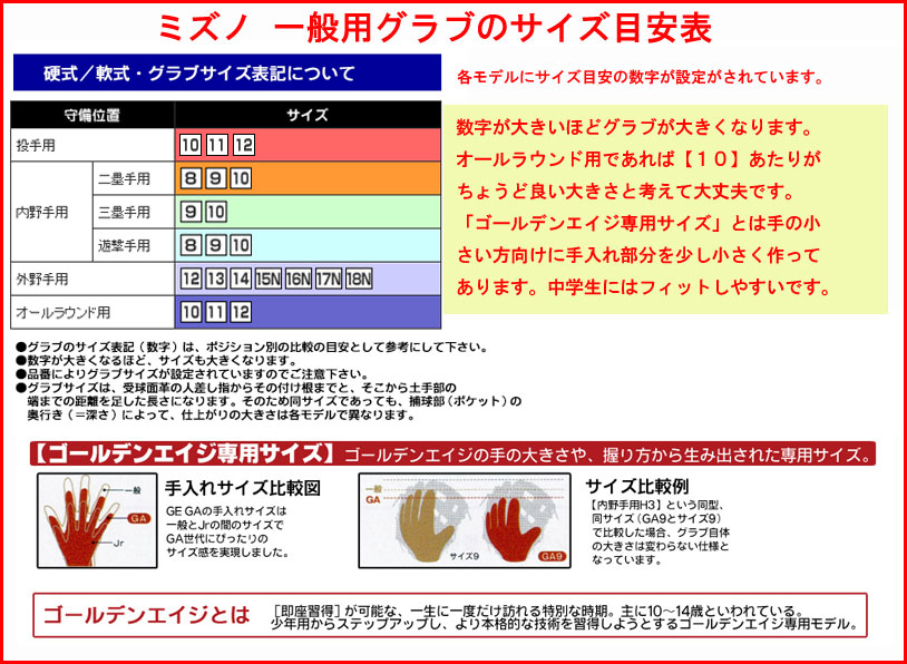 ミズノ硬式グラブ（グローバルエリート ゴールデンエイジH02+) GA9