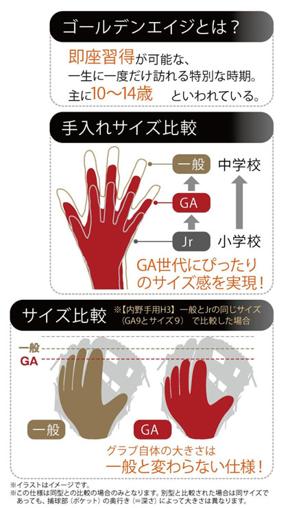 ミズノ軟式グラブ グローバルエリート ゴールデンエイジ Ga８サイズ 野球用品 セカンドベース