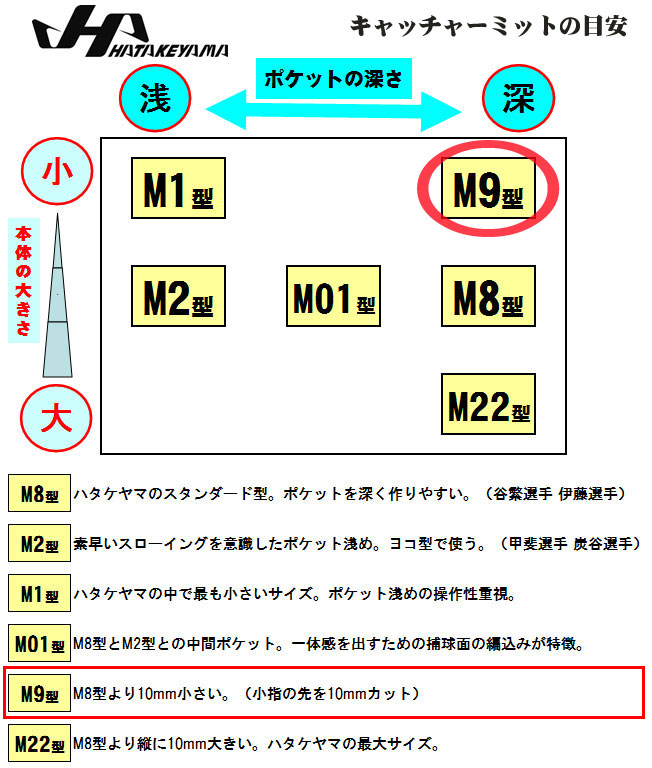 ＯＳＧ ＤＩＡコート ファインクロスニックルーター ＤＩＡ−ＢＮＣ