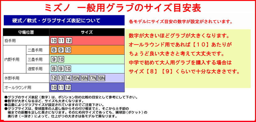 硬式用 内野手用4/6サイズ8-