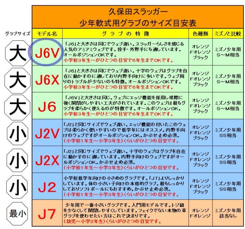 久保田スラッガー少年軟式グラブ（J6V) - 野球用品 セカンドベース