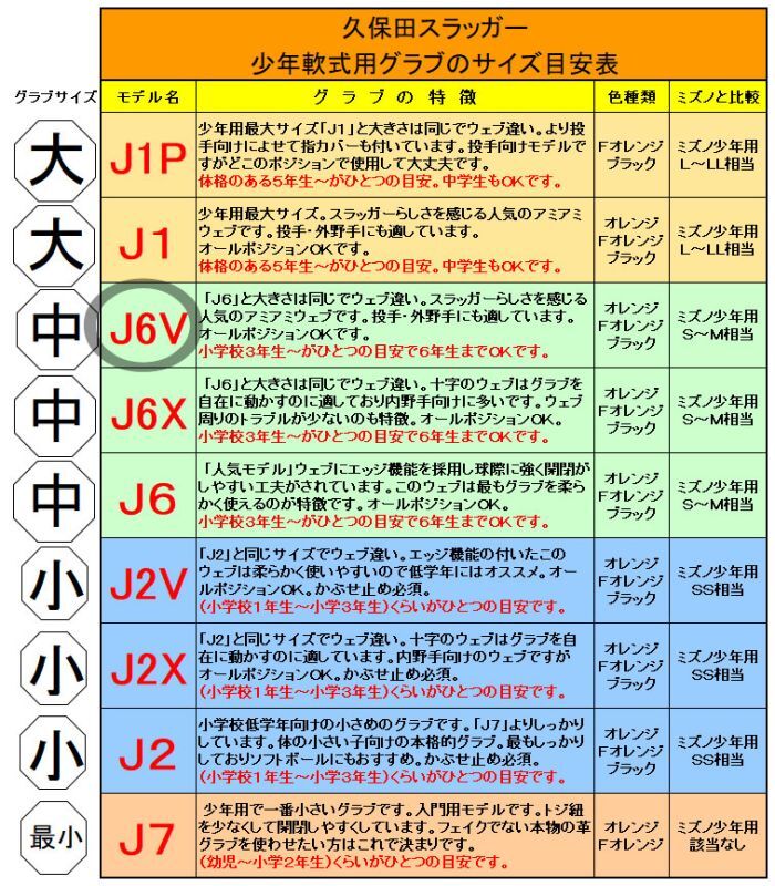 久保田スラッガー少年軟式グラブ（J6V) 野球用品 セカンドベース